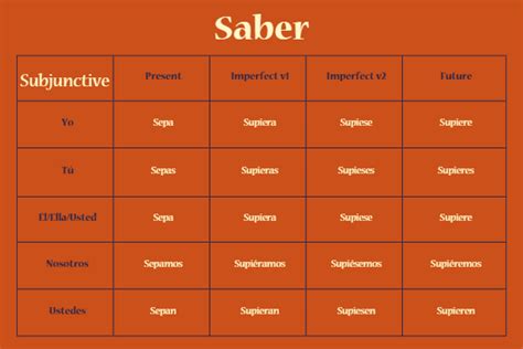 saber in english.